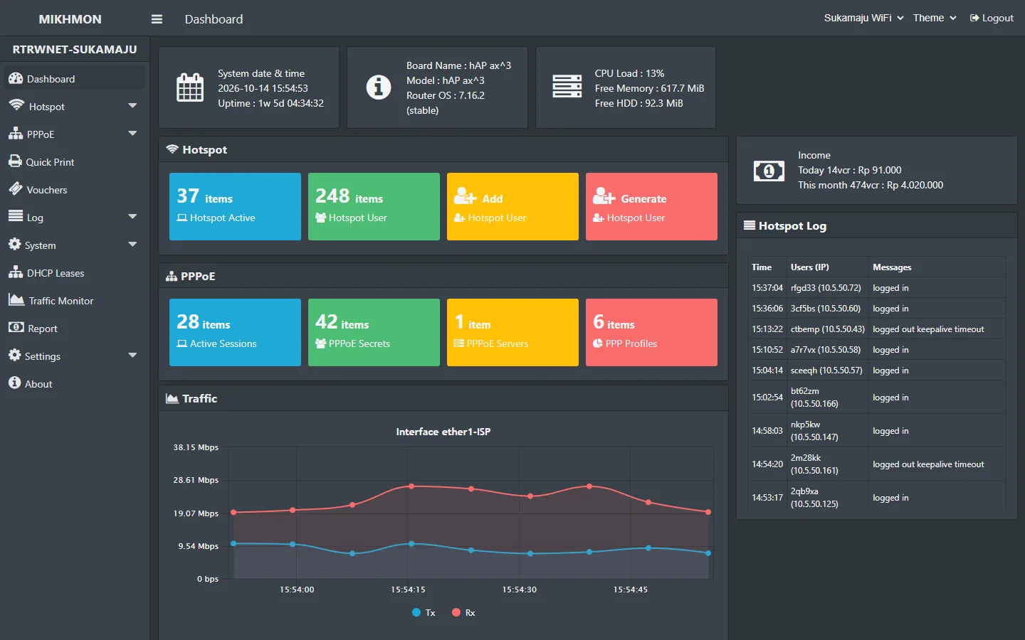 Mikhmon V3: Dashboard